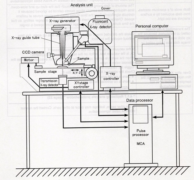 Diagram blokowy całego systemu XRF